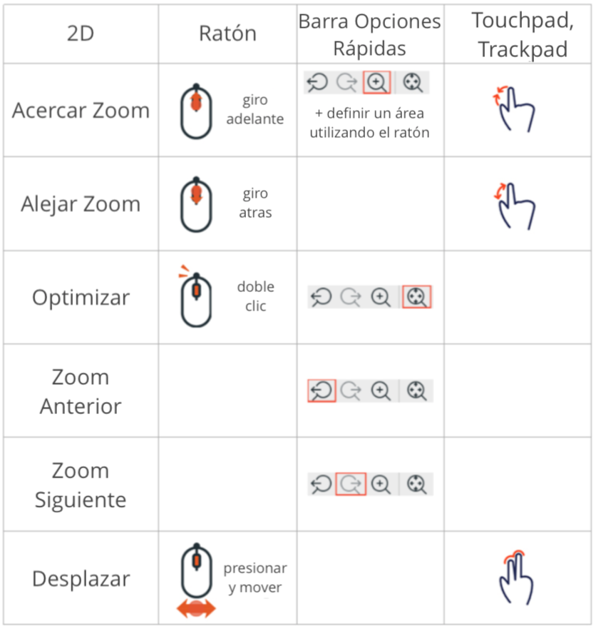 atajos navegación